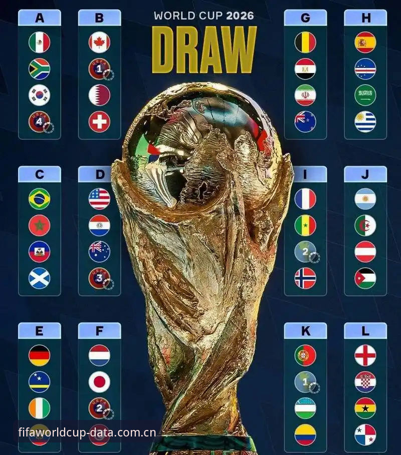世界杯赛况实时 世界杯赛况实时平台详解:2026世足赛数据工具与投注策略